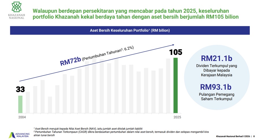 Khazanah 1