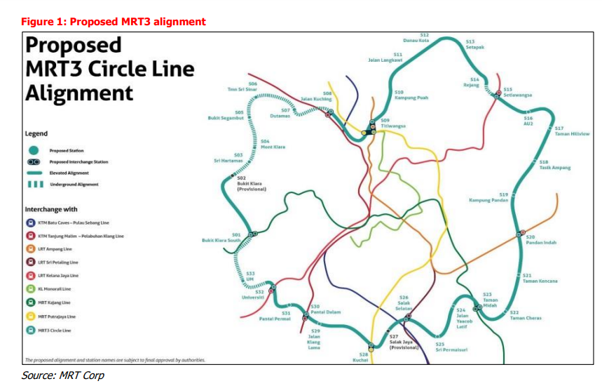 info MRT3