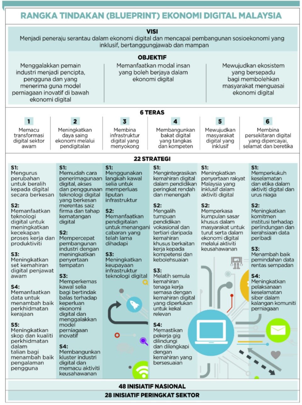 myfuturjobs