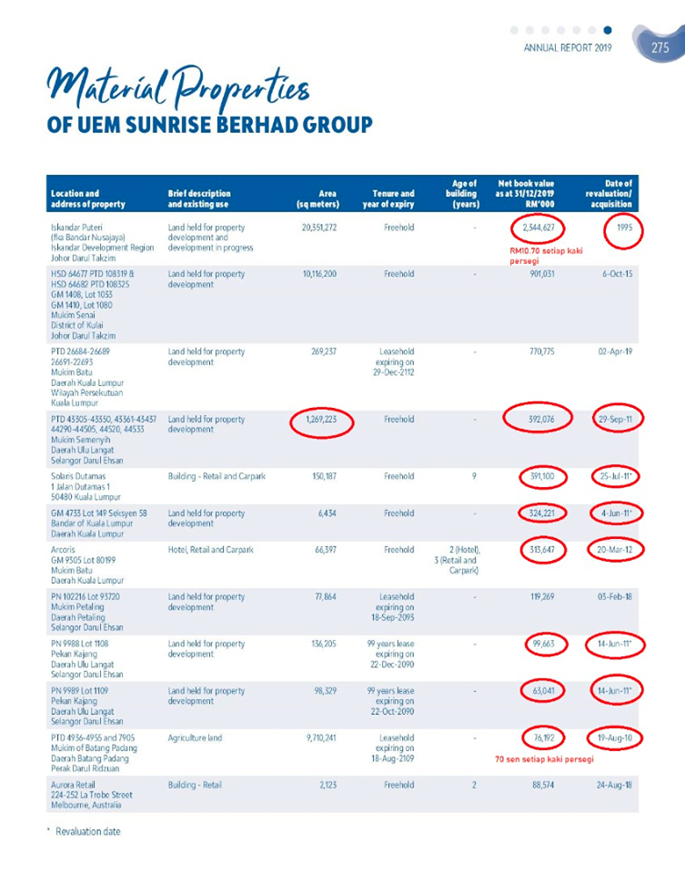 UEM Najib