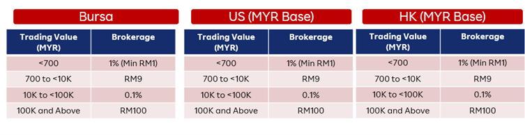 yuran broker