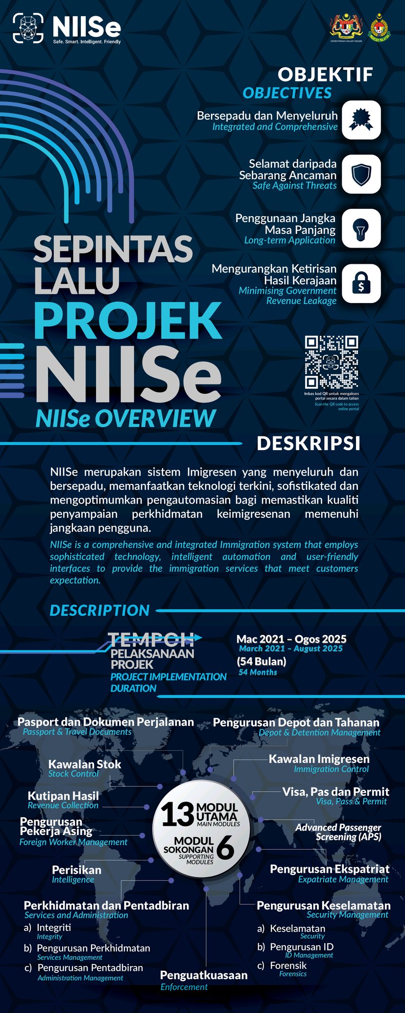 niise