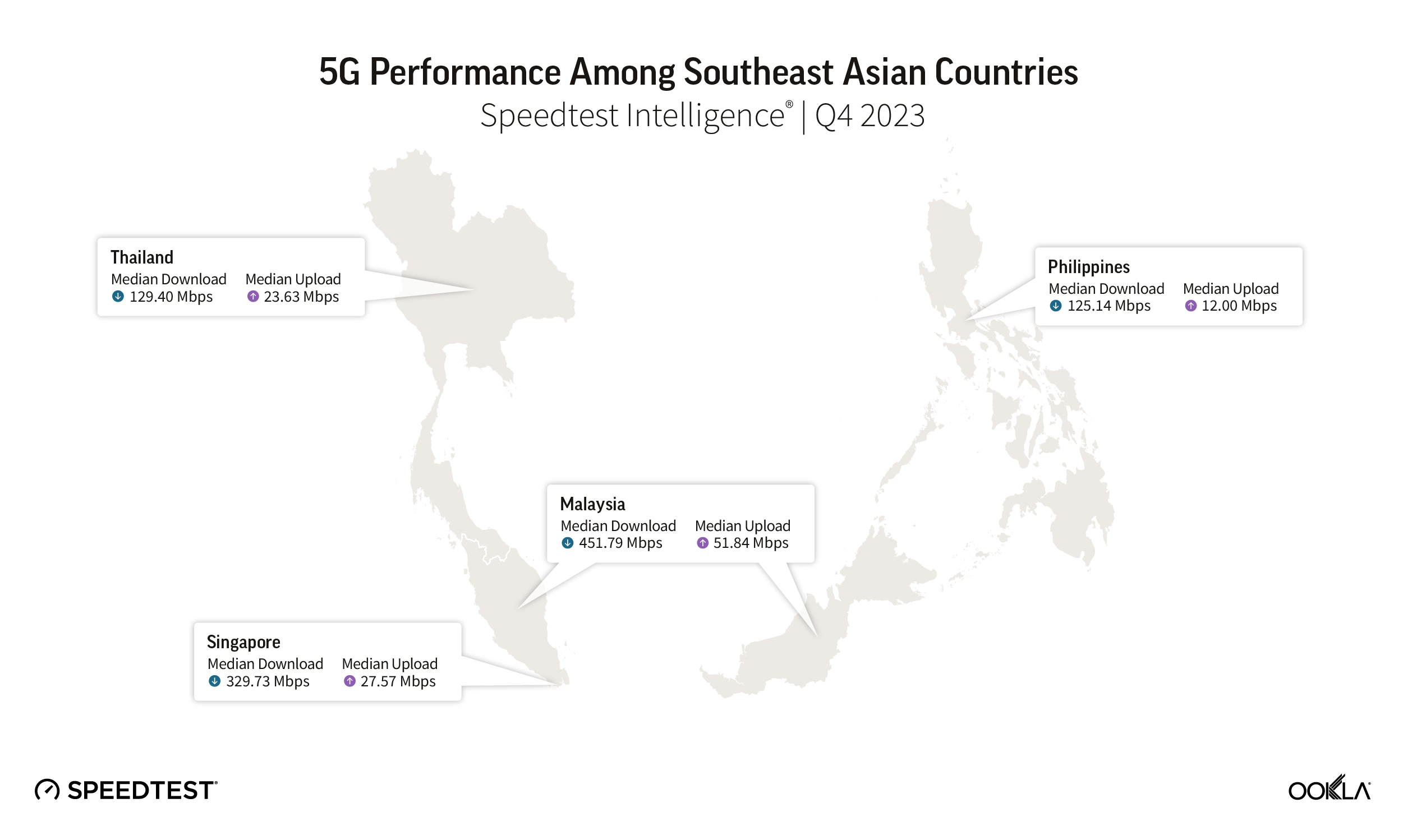 Prestasi 5G dalam kalangan negara Asia Tenggara