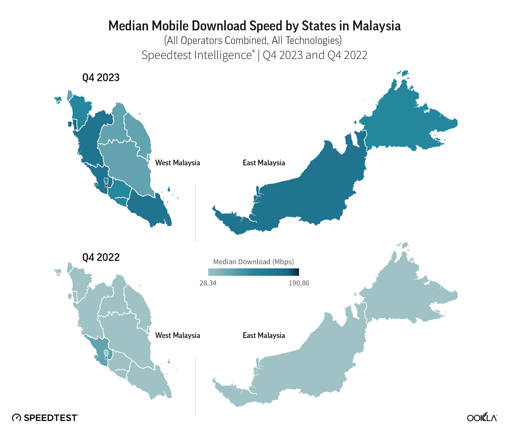 Median kelajuan muat turun mengikut negeri di Malaysia
