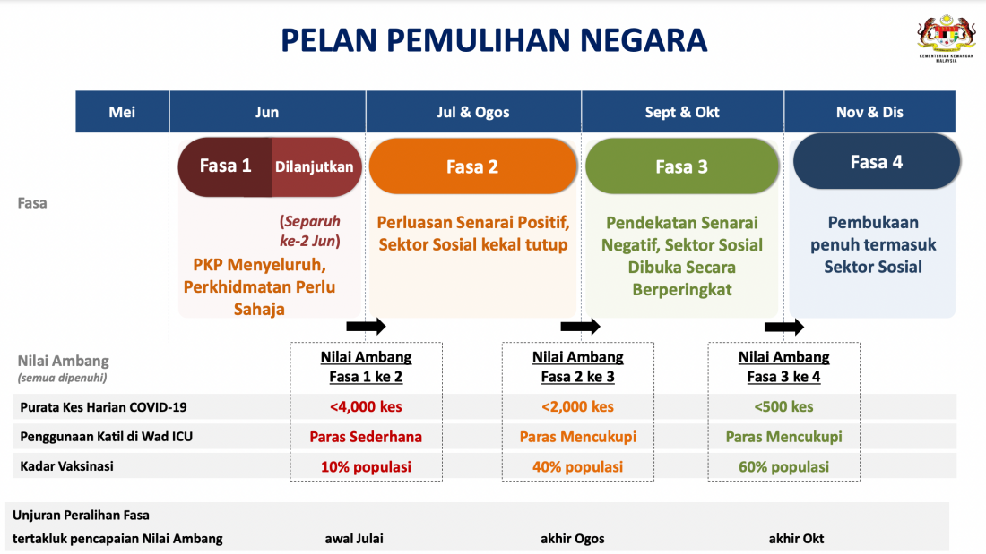 pelan pemulihan negara