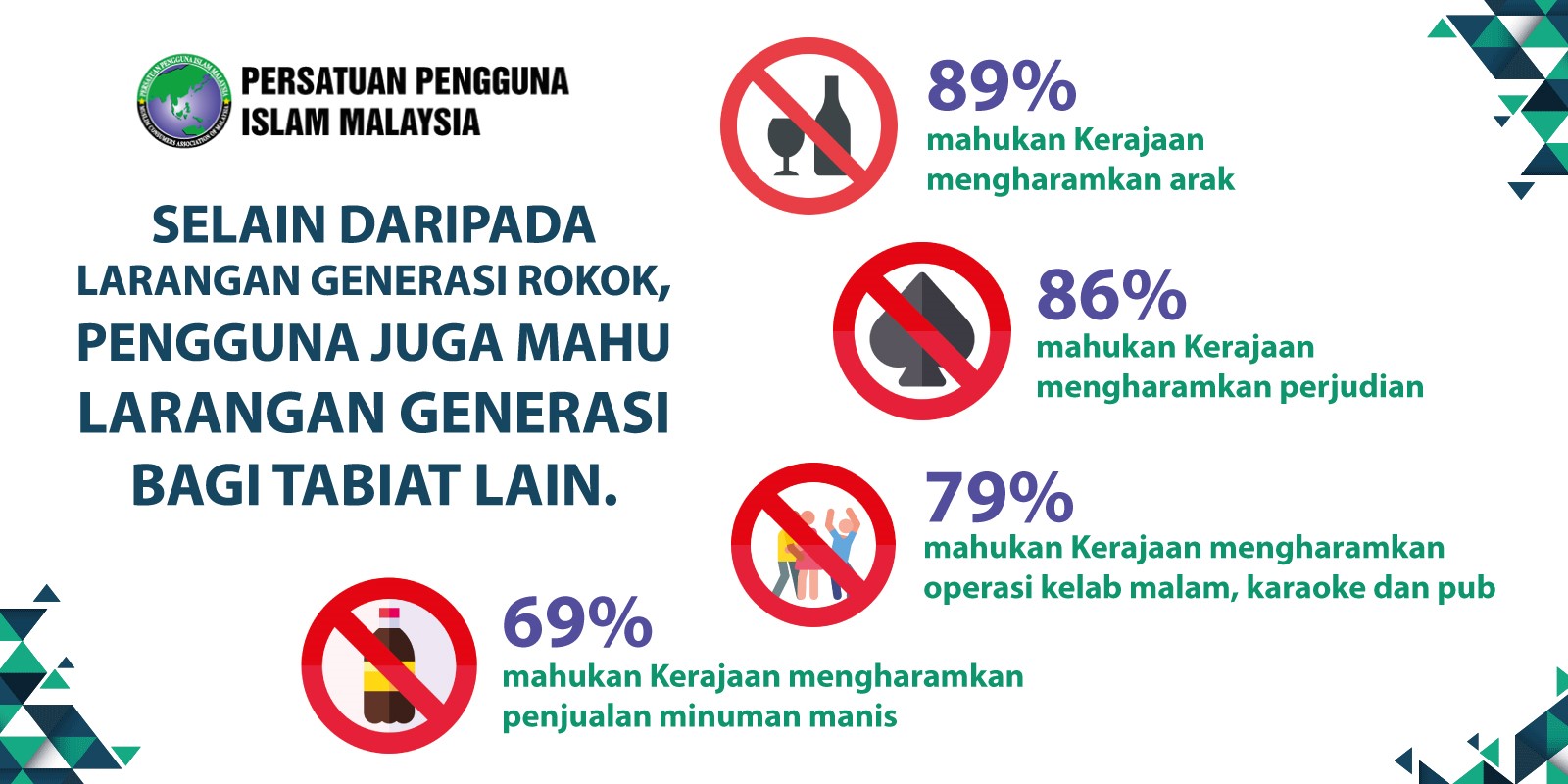 PPIM
