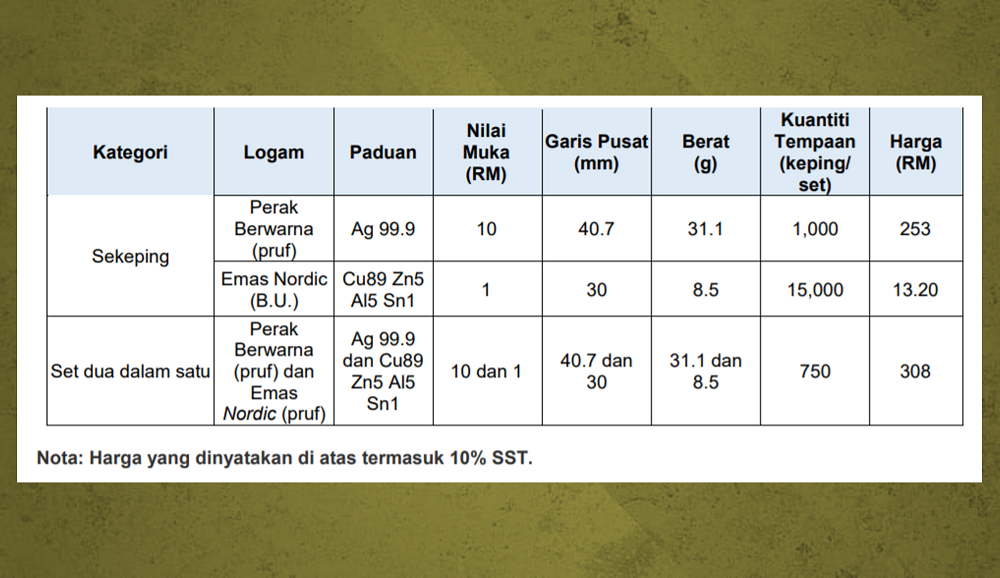 syiling peringatan APEC 2020