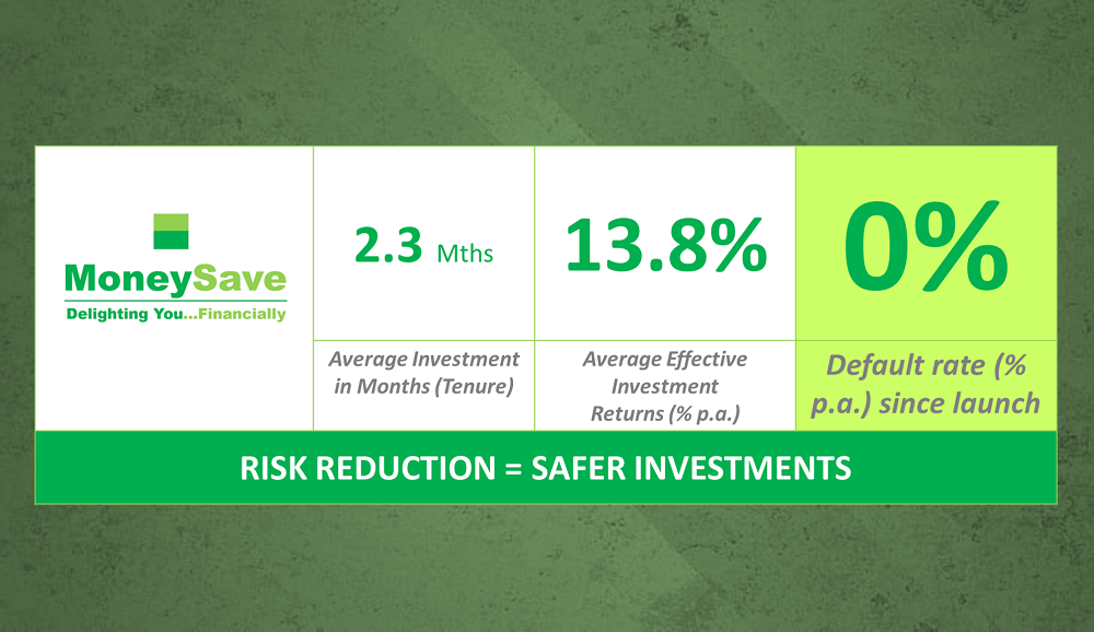 MoneySave