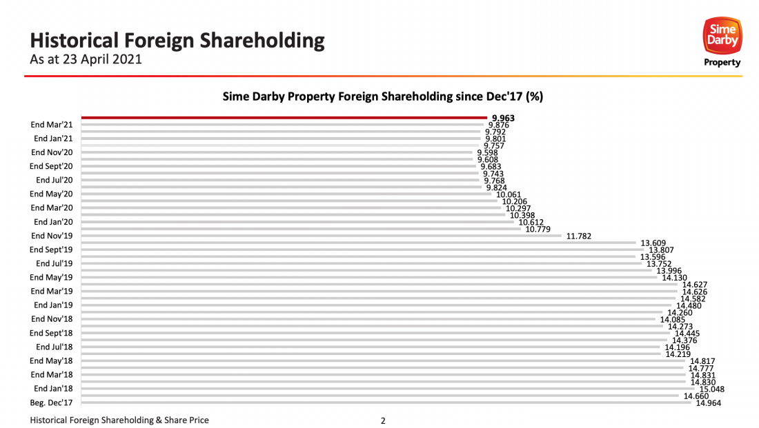 SD Property