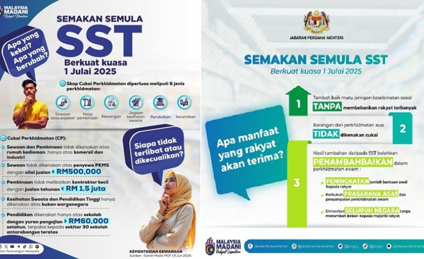 sst