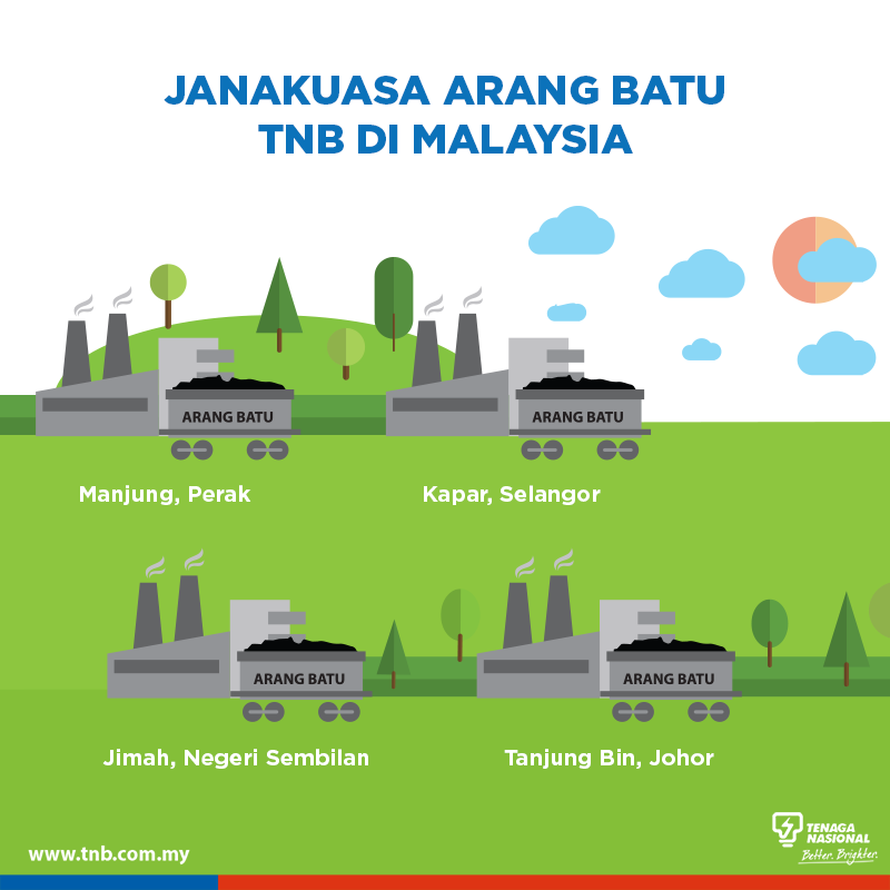 TNB