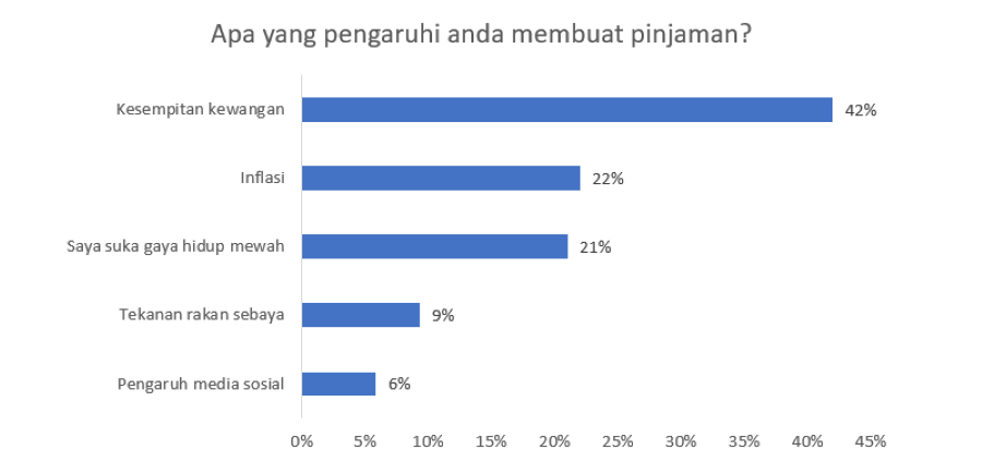 ucsi