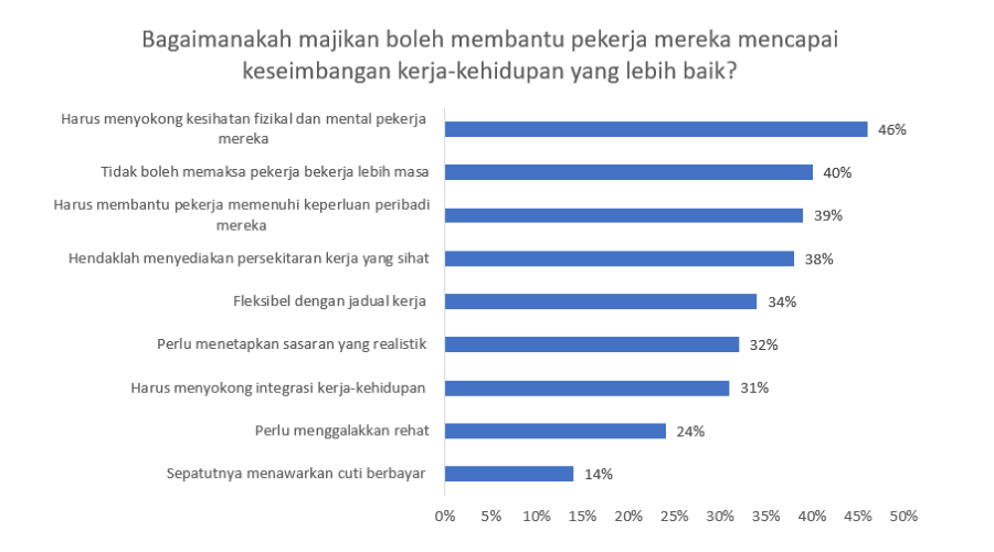 ucsi