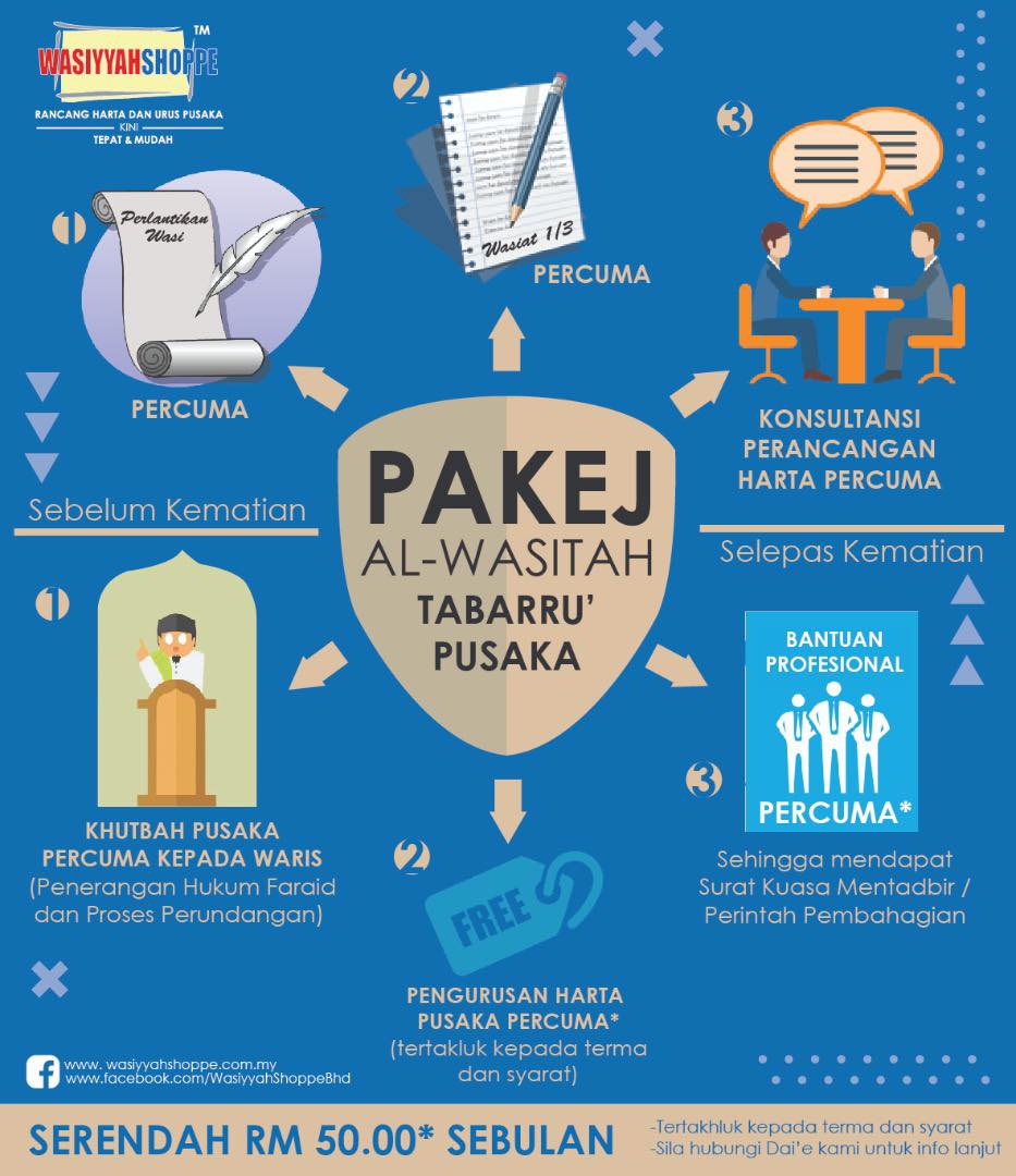 WasiyyahShoppe