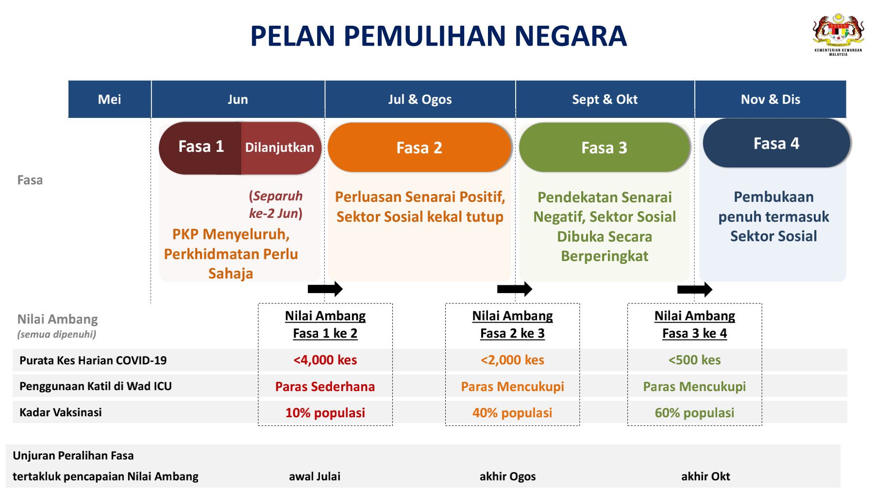 PPN
