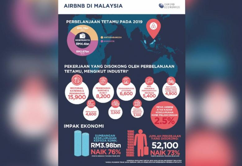 Airbnb 