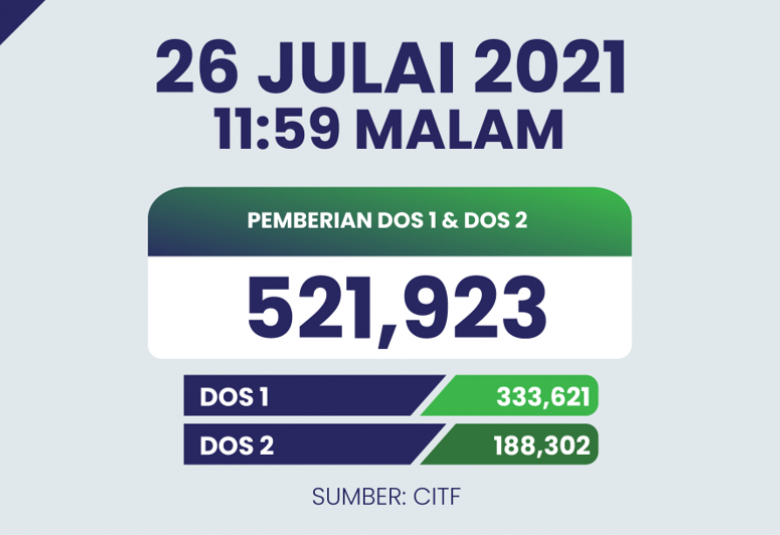 Rekod tertinggi PICK
