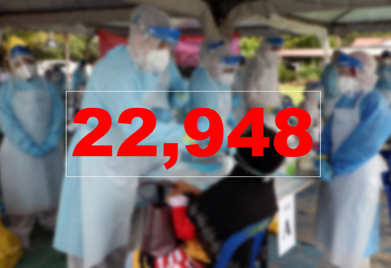 Hingga hari ini, jumlah kumulatif jangkitan di Malaysia mencecah 1,489,460.