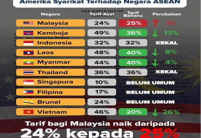 tarif