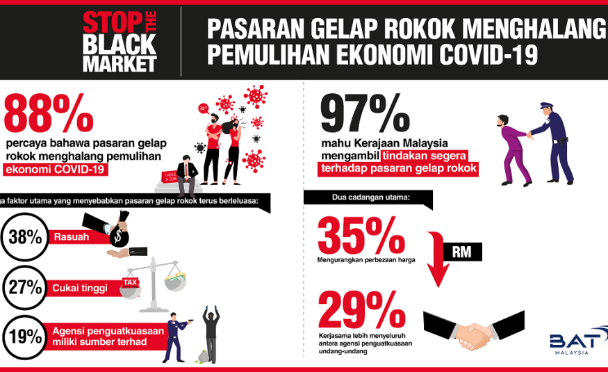 kempen Hentikan Pasaran Gelap 