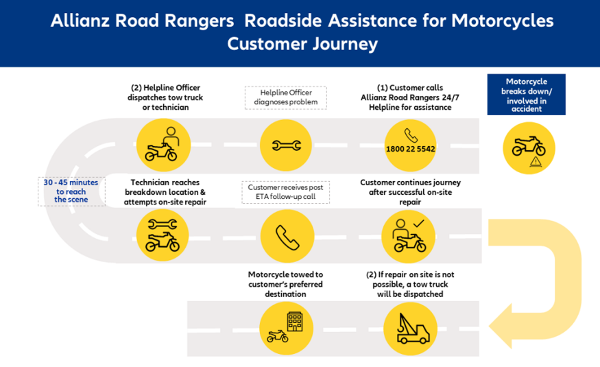 Allianz Road Rangers