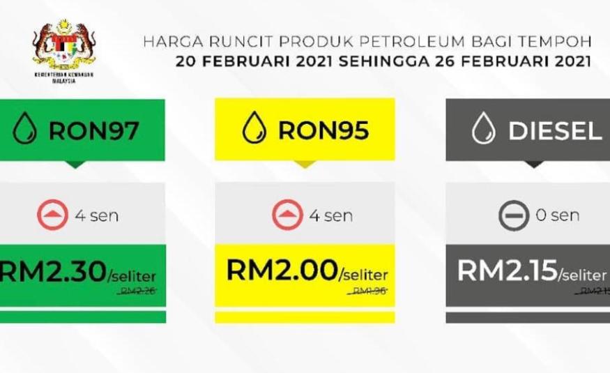 RON97 & RON95 naik 4 sen lagi, diesel kekal
