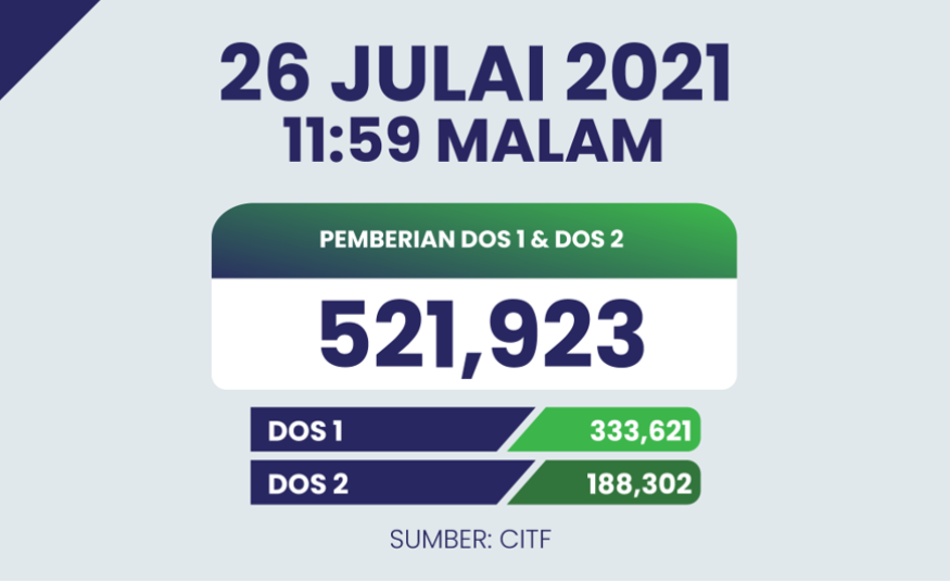 Rekod tertinggi PICK