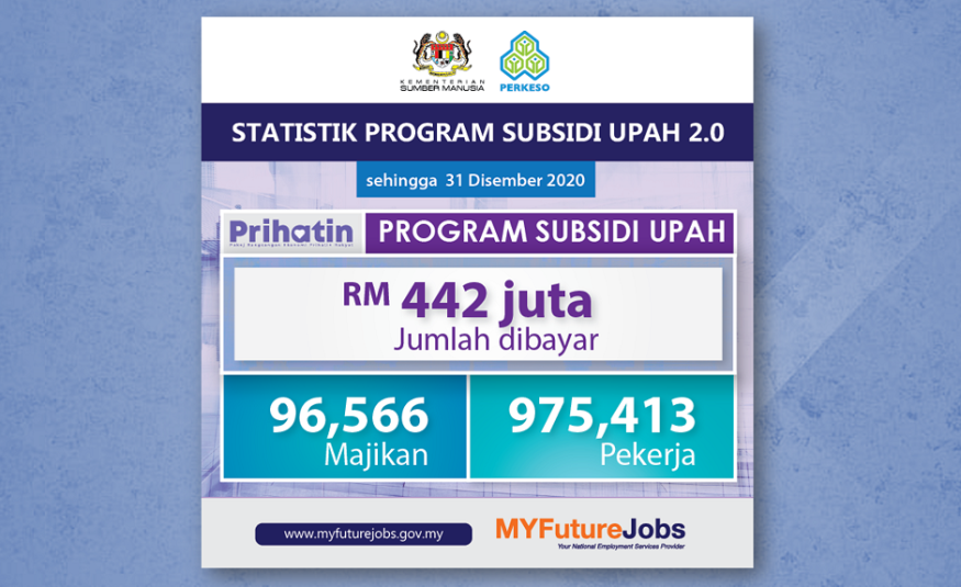 Program Subsidi Upah 2.0
