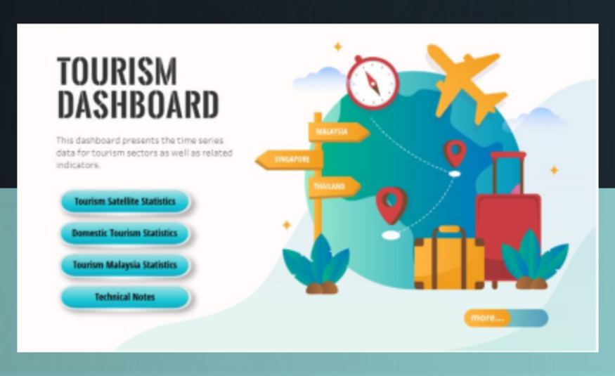 'Tourism Dashboard'