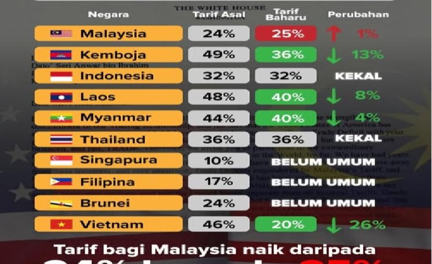 tarif