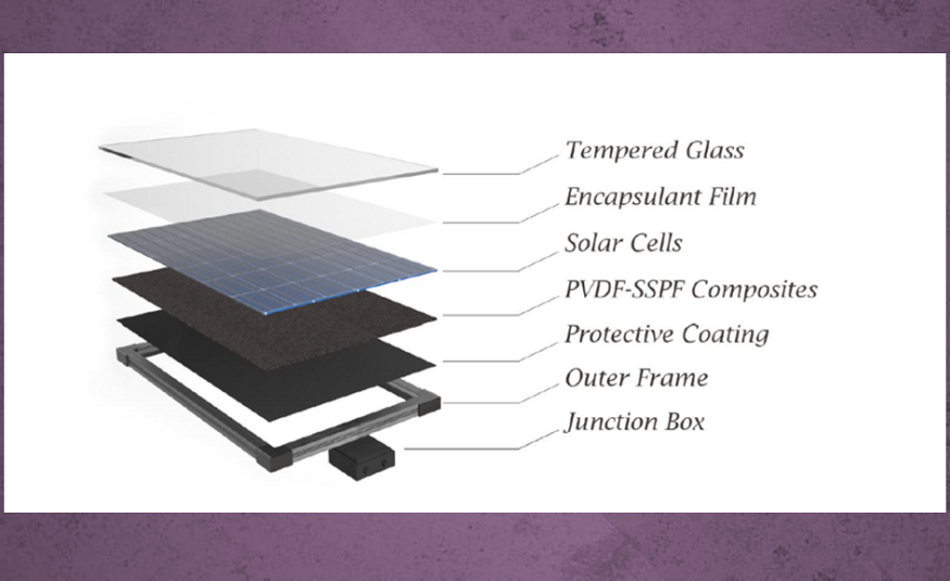 Modul Solar PVDF-Komposit Lembaran Belakang SSPF